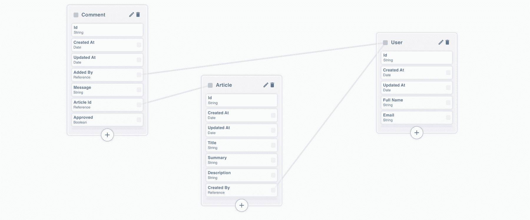 How to create a simple API using Node.js and MongoDB in 30 minutes ...